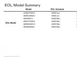 Ѵ2023 Q1 Product Roadmap for EOL Model Summary